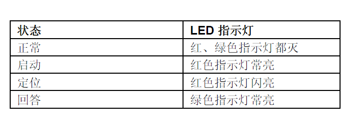 FDHM230-CN消火栓按钮(图8) FDHM230-CN消火栓按钮(图8)