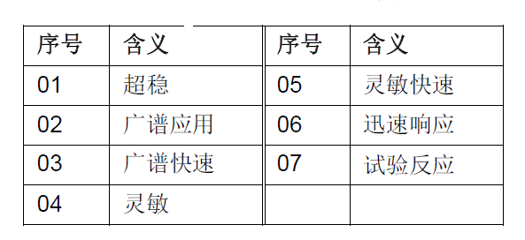 JTG-HM-FDF241 点型红外火焰探测器(图14) JTG-HM-FDF241 点型红外火焰探测器(图14)